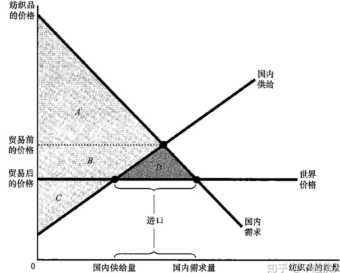 Alevel economics