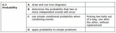 IGCSE数学知识点中Probability部分题目该怎么解？