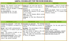 考试必背：IGCSE英语词汇表整理