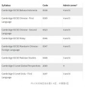 2020年11月CIE考试局新增考试科目介绍