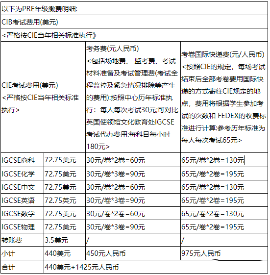 IGCSE考试费用是多少