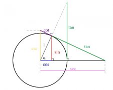 Alevel数学考点三角函数部分总结指导