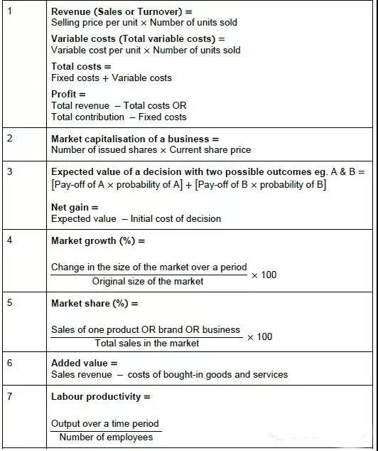 备考干货：Alevel商务考试常用公式汇总