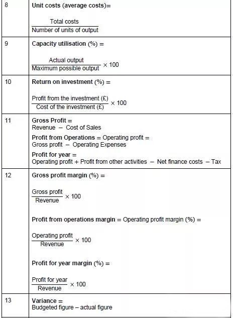 备考干货：Alevel商务考试常用公式汇总