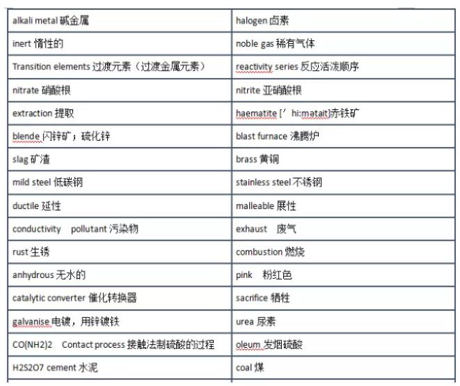 课程学习中常用的IGCSE化学单词中英文整理