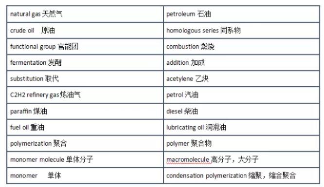 课程学习中常用的IGCSE化学单词中英文整理