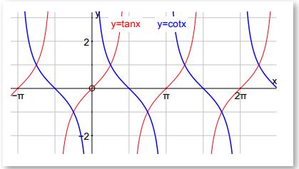 Alevel数学考点指导——三角函数