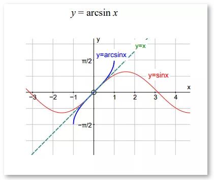 Alevel数学考点指导——三角函数