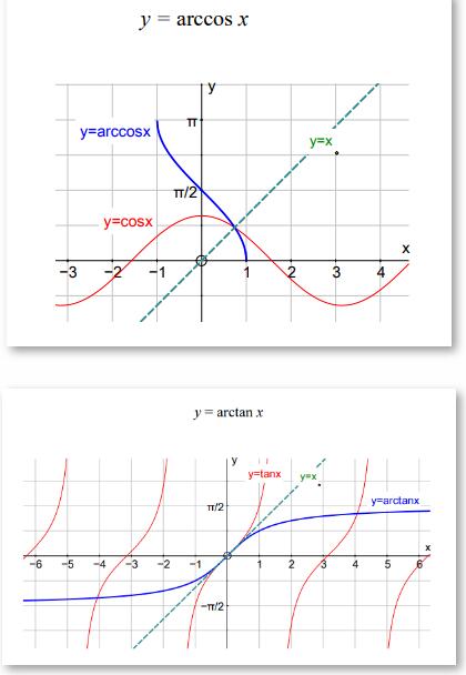 Alevel数学考点指导——三角函数