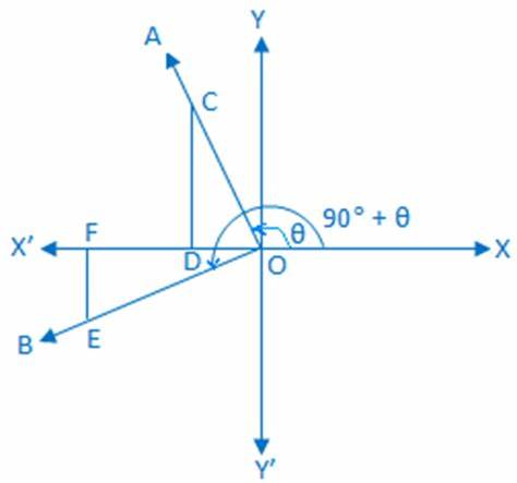 Alevel数学考点指导——三角函数