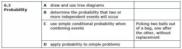 IGCSE数学考点，概率学问题解析