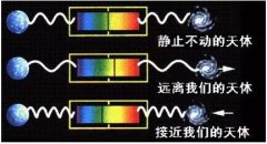 A加直播课：多普勒效应，原来竟如此“有趣”？